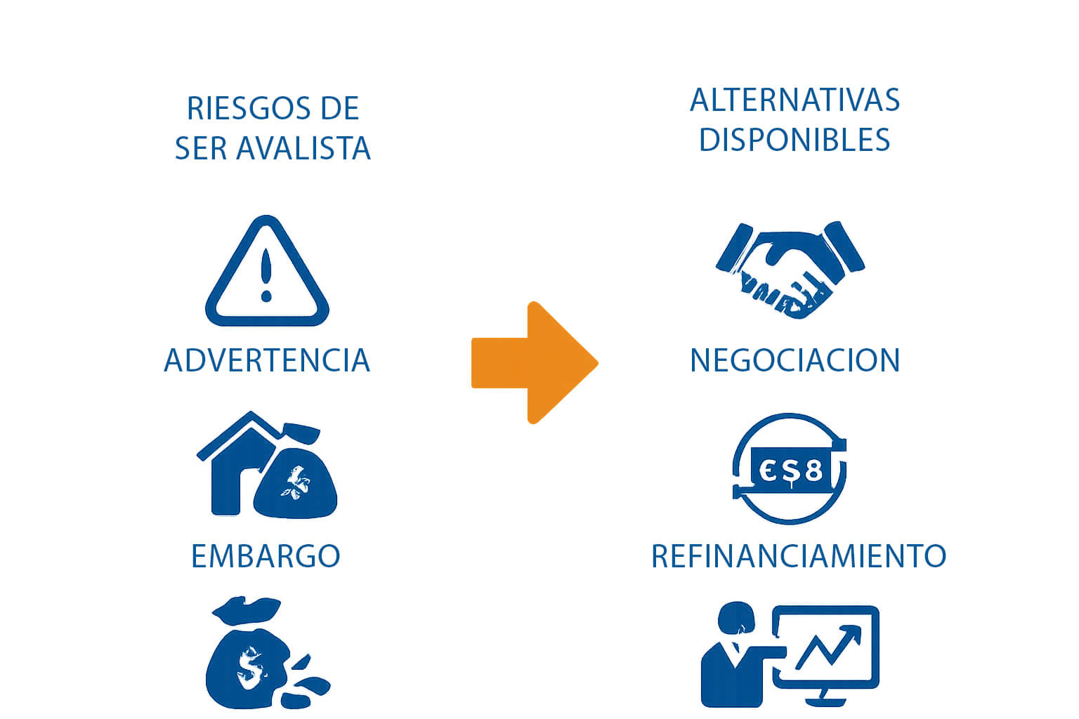 Riesgos de ser aval por SOS Rescate Financiero